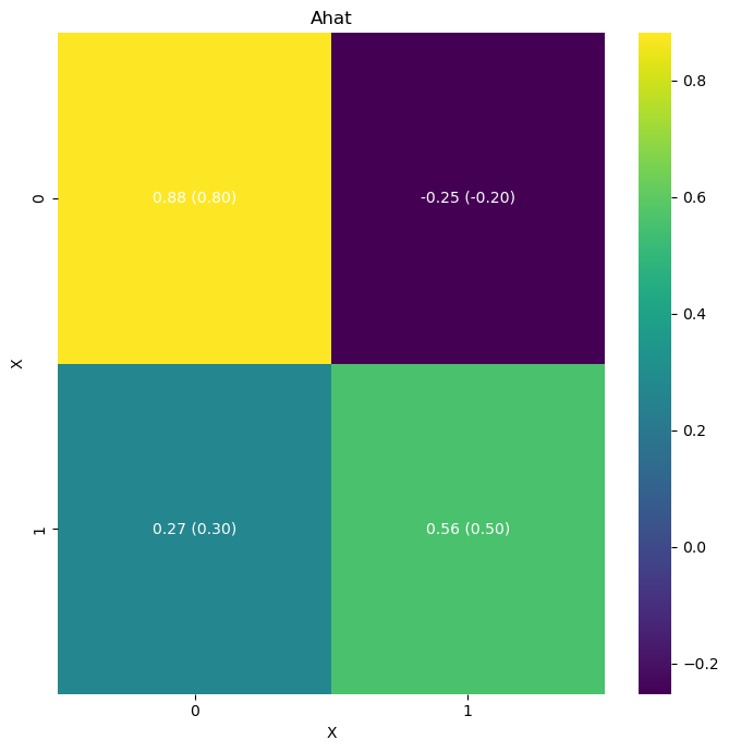 ../../_images/notebooks_VAR_examples-bayes-VAR_10_0.png