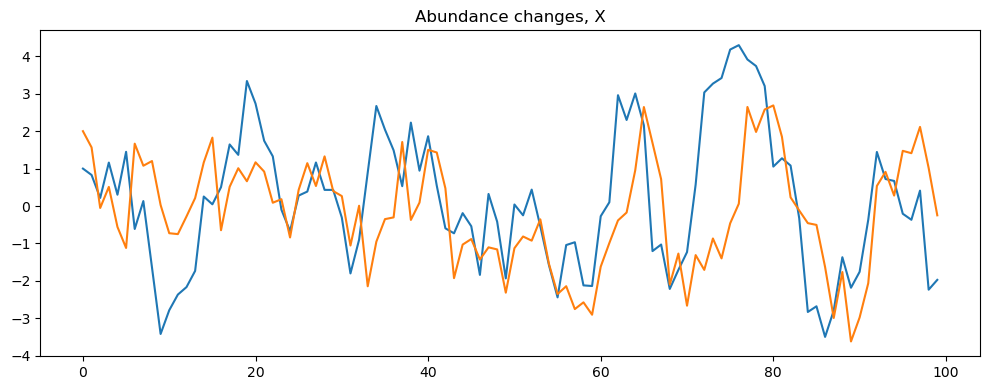 ../../_images/notebooks_VAR_examples-bayes-VAR_3_0.png