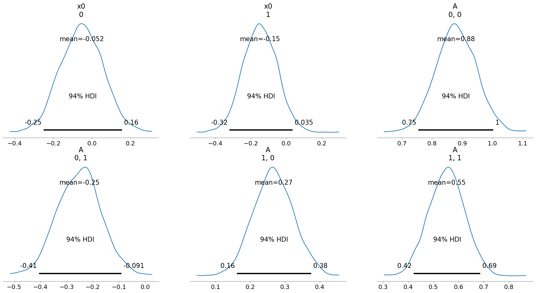 ../../_images/notebooks_VAR_examples-bayes-VAR_4_4.png