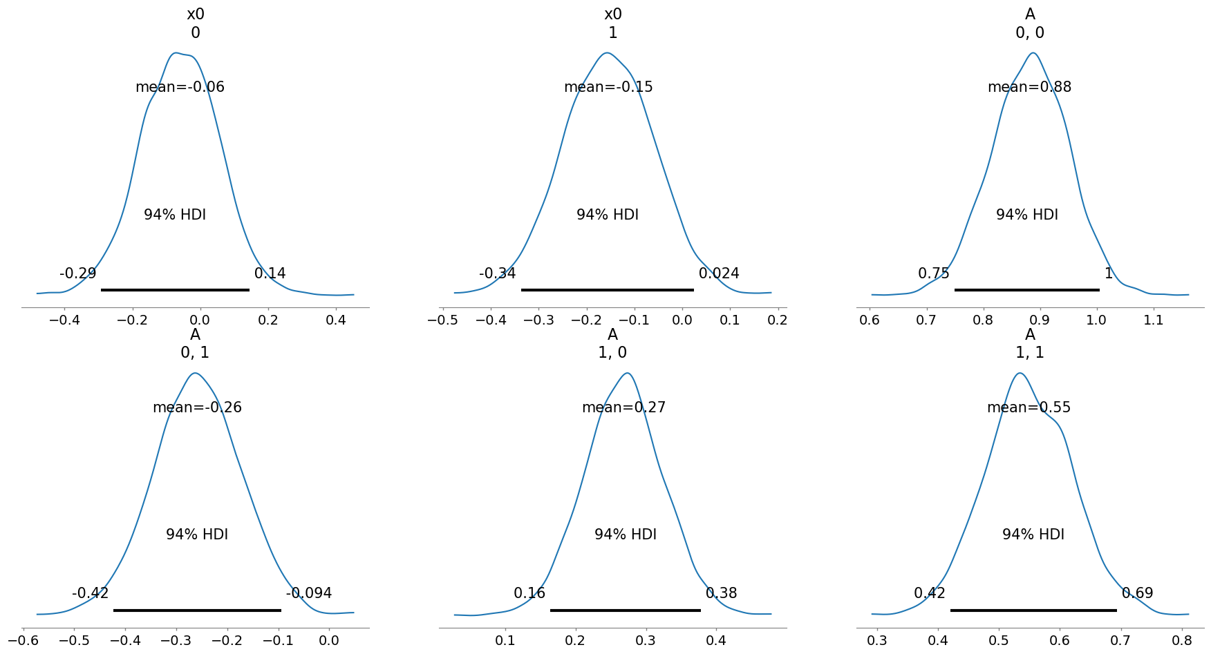 ../../_images/notebooks_VAR_examples-bayes-VAR_7_4.png