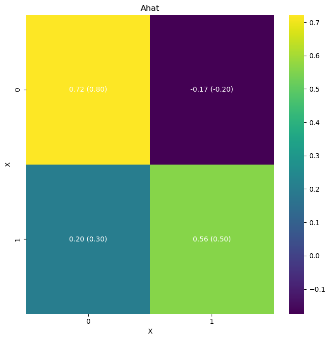 ../../_images/notebooks_VAR_examples-bayes-VAR_8_0.png