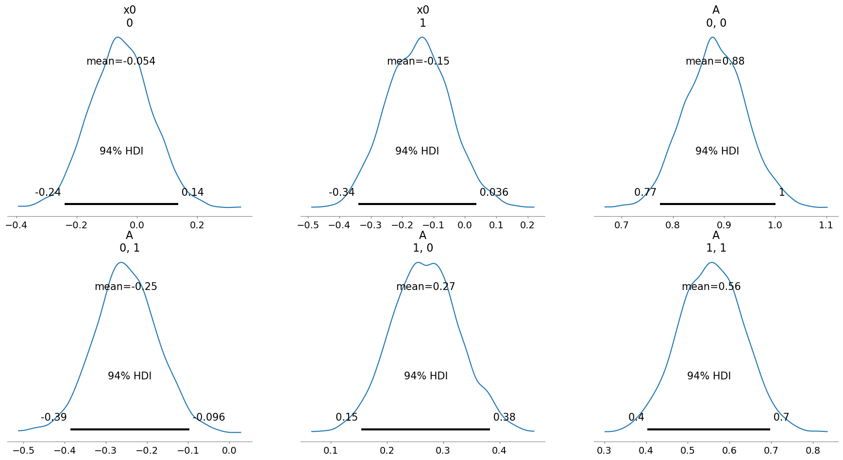 ../../_images/notebooks_VAR_examples-bayes-VAR_9_4.png