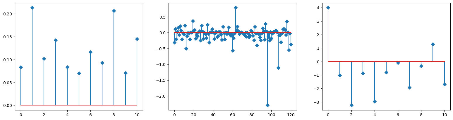 ../../_images/notebooks_gLV_examples-Stein_2_2.png