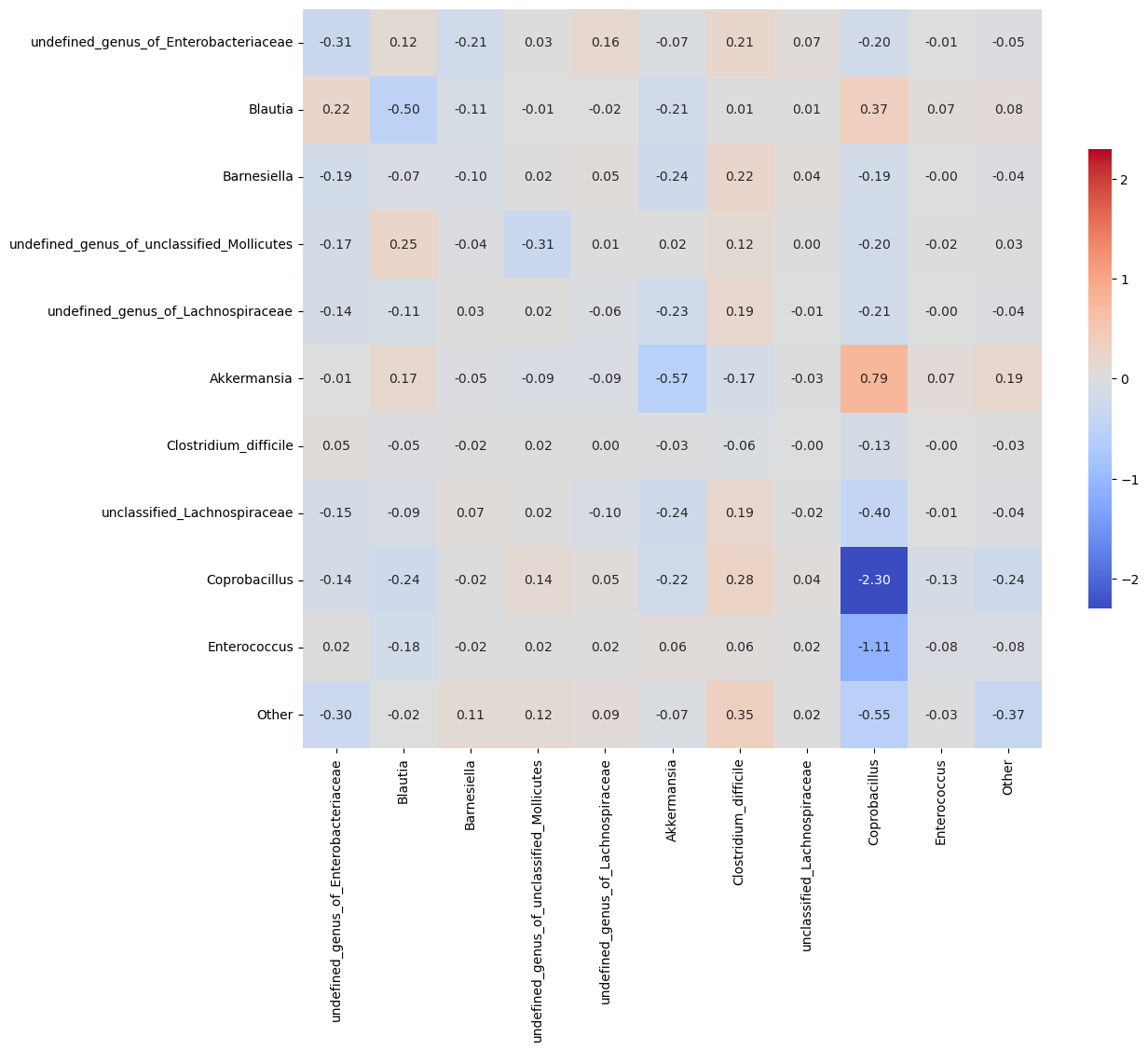 ../../_images/notebooks_gLV_examples-Stein_2_3.png