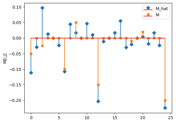 ../../_images/notebooks_gLV_examples-bayes-gLV_3_7.png