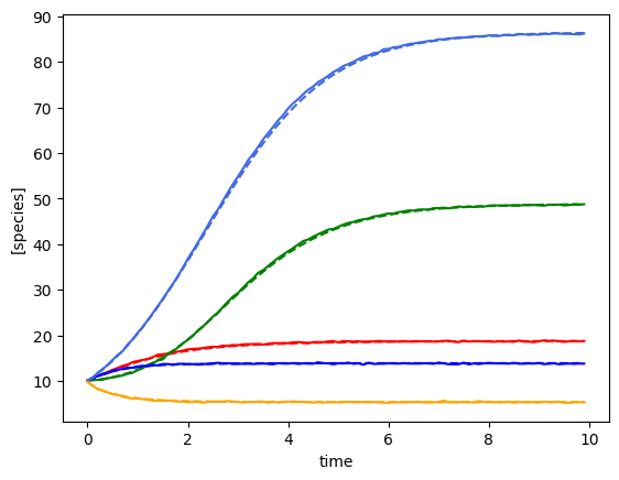 ../../_images/notebooks_gLV_examples-bayes-gLV_3_8.png