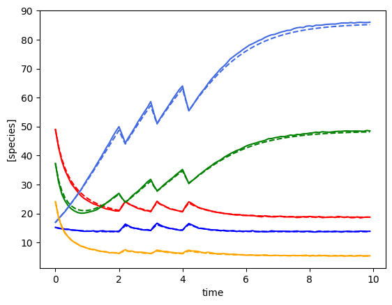 ../../_images/notebooks_gLV_examples-bayes-gLV_9_5.png
