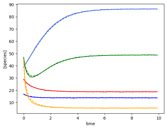 ../../_images/notebooks_gLV_examples-lasso-gLV_2_2.png