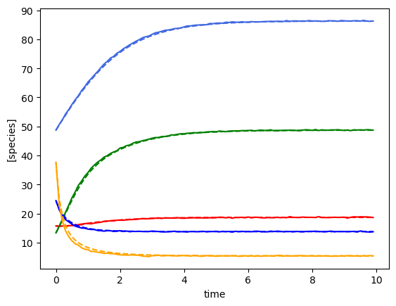 ../../_images/notebooks_gLV_examples-lasso-gLV_2_3.png