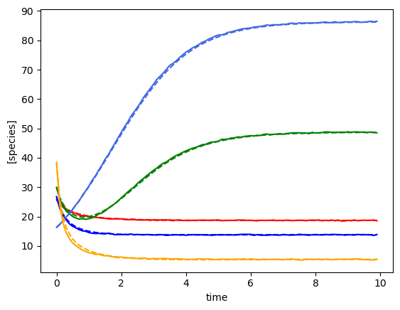 ../../_images/notebooks_gLV_examples-lasso-gLV_2_4.png