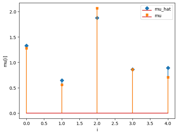 ../../_images/notebooks_gLV_examples-lasso-gLV_2_5.png