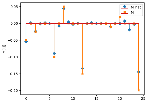 ../../_images/notebooks_gLV_examples-lasso-gLV_2_6.png