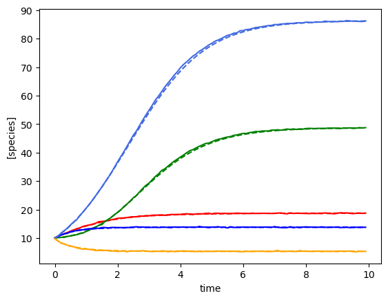 ../../_images/notebooks_gLV_examples-ridge-gLV_4_1.png