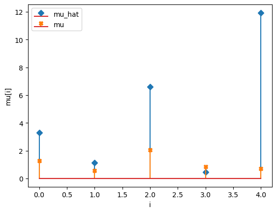 ../../_images/notebooks_gLV_examples-ridge-gLV_4_2.png