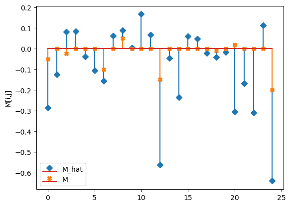 ../../_images/notebooks_gLV_examples-ridge-gLV_4_3.png