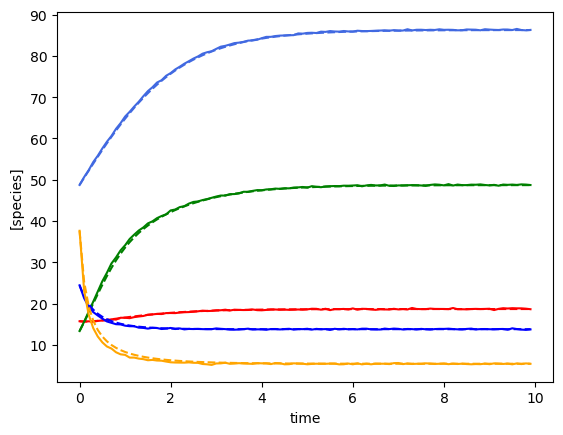 ../../_images/notebooks_gLV_examples-ridge-gLV_6_2.png