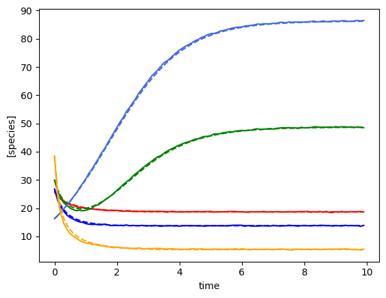 ../../_images/notebooks_gLV_examples-ridge-gLV_6_3.png