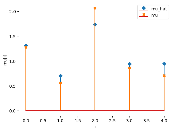 ../../_images/notebooks_gLV_examples-ridge-gLV_6_4.png