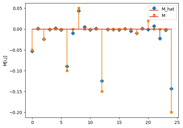 ../../_images/notebooks_gLV_examples-ridge-gLV_6_5.png