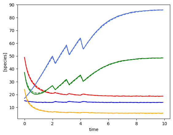 ../../_images/notebooks_gLV_examples-ridge-gLV_8_1.png