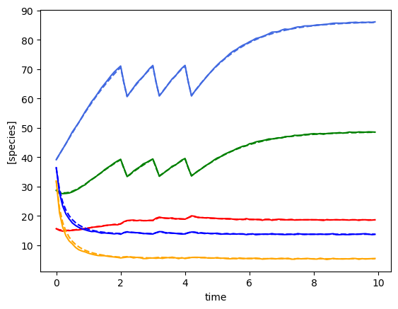 ../../_images/notebooks_gLV_examples-ridge-gLV_8_2.png