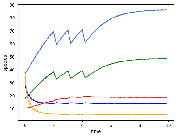 ../../_images/notebooks_gLV_examples-ridge-gLV_8_3.png