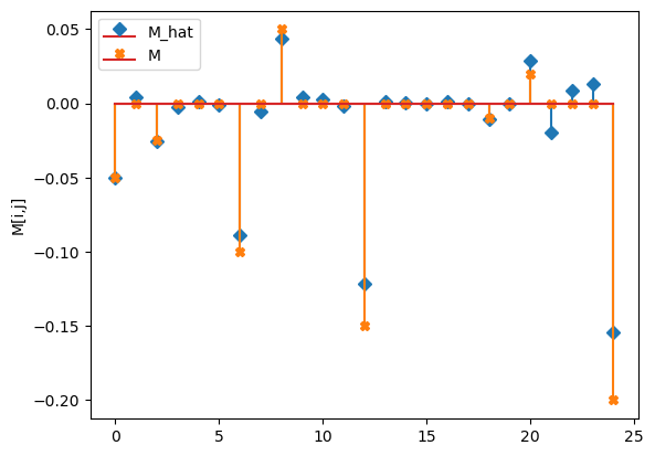 ../../_images/notebooks_gLV_examples-ridge-gLV_8_5.png