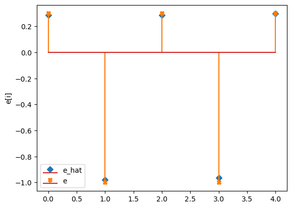 ../../_images/notebooks_gLV_examples-ridge-gLV_8_6.png