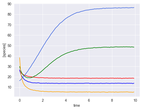 ../../_images/notebooks_gLV_examples-sim-gLV_9_3.png