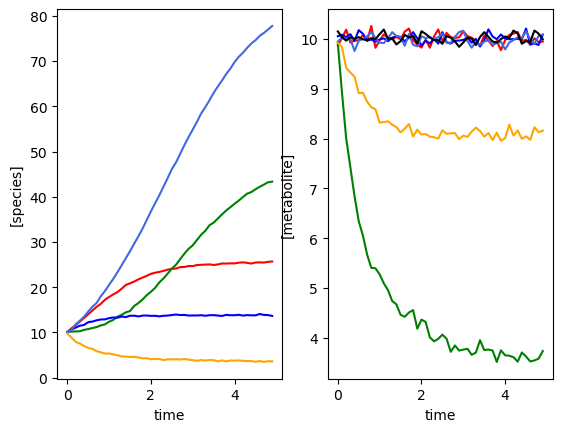 ../../_images/notebooks_gMLV_examples-ridge-lasso-gMLV_2_1.png