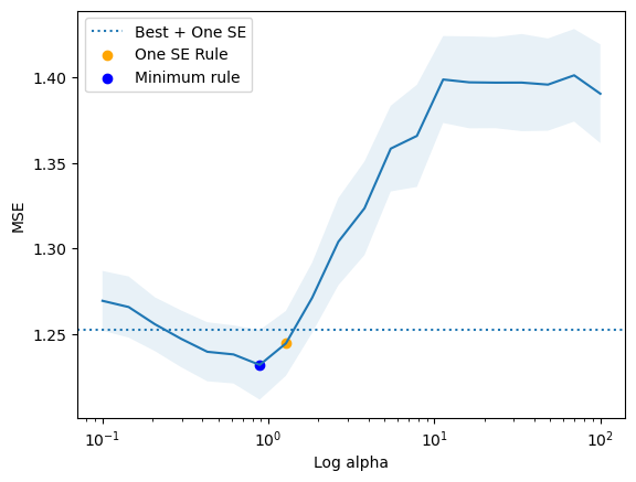 ../../_images/notebooks_gMLV_examples-ridge-lasso-gMLV_6_1.png