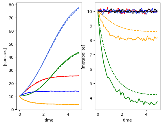 ../../_images/notebooks_gMLV_examples-ridge-lasso-gMLV_6_3.png