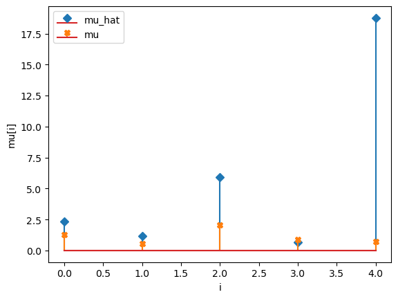 ../../_images/notebooks_gMLV_examples-ridge-lasso-gMLV_6_4.png