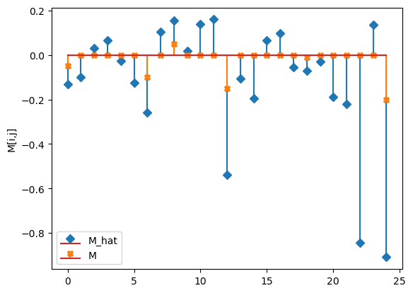 ../../_images/notebooks_gMLV_examples-ridge-lasso-gMLV_6_5.png