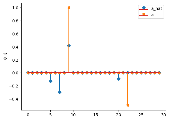 ../../_images/notebooks_gMLV_examples-ridge-lasso-gMLV_6_6.png