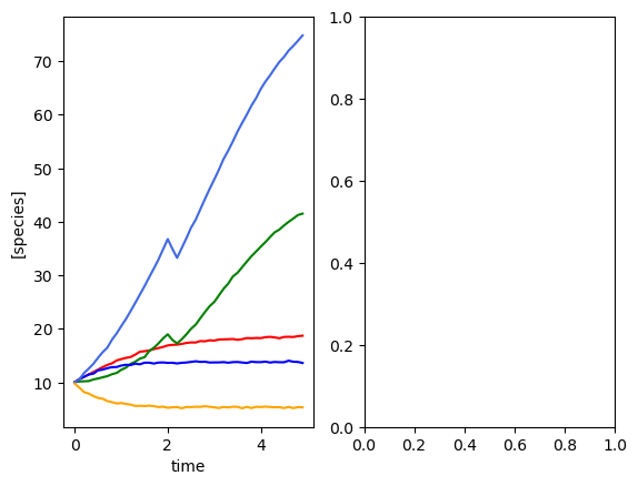 ../../_images/notebooks_gMLV_examples-sim-gMLV_7_1.png